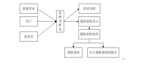 ASP.NET紹興柯橋區金融公司擔保管理系統設計與實現