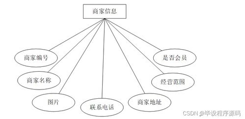 計算機畢業(yè)設(shè)計 SSM線上圖書商城系統(tǒng)（源碼分享783449）——電子計算機與電子技術(shù)信息服務(wù)新手的實踐指南